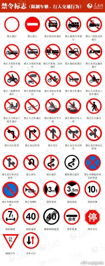<b>东方时尚|交通标志知多少</b>